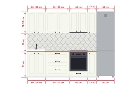 standard kitchen dimensions-Wall and Base Cabinets Kitchen Dimensions Standard, Kitchen Design Dimensions, Kitchen Cabinets Measurements, Deep Sink Kitchen, Kitchen Cabinet Sizes, Kitchen Cabinet Door Styles, Tall Kitchen Cabinets, Tall Cabinets, Cabinet Sizes