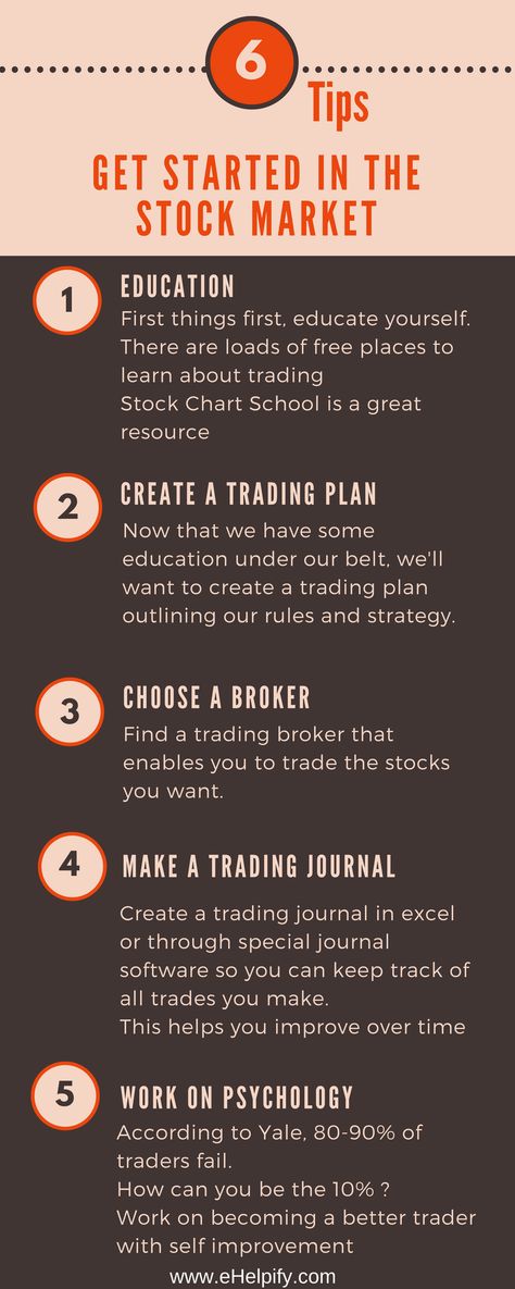 get starting in online trading. stock market tips. investing guide. stock market for beginners Chart School, Stock Market Tips, Stocks For Beginners, Stock Market For Beginners, Stocks Trading, Bollinger Bands, Stock Trading Strategies, Trading Quotes, Investing Strategy