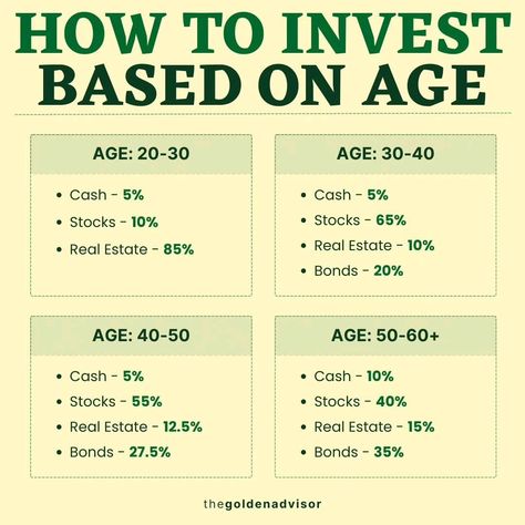 Simple guide to investing for every age, covering the basics of stocks, bonds, and mutual funds, and how to build wealth over Trading Indicators, Money Management Activities, Financial Literacy Lessons, Business Strategy Management, Saving Money Chart, Money Chart, Finance Lessons, Money Saving Methods, Money Financial