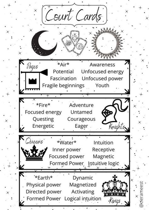 Court Cards Tarot Meaning, Tarot Worksheets, Tarot Journal Ideas, Tarot 101, Astrology Moon, Tarot Reading Spreads, Learning Tarot, Tarot Interpretation, Court Cards