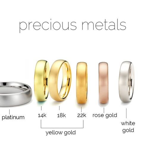 precious metals reference guide, platinum, yellow gold, rose gold, and white gold Quote Cake, Choosing Engagement Ring, Types Of Wedding Rings, Gold Stacking Rings Wedding, Down On One Knee, Jewelry Facts, Jewelry Knowledge, Piercing Septum, Cake Photo