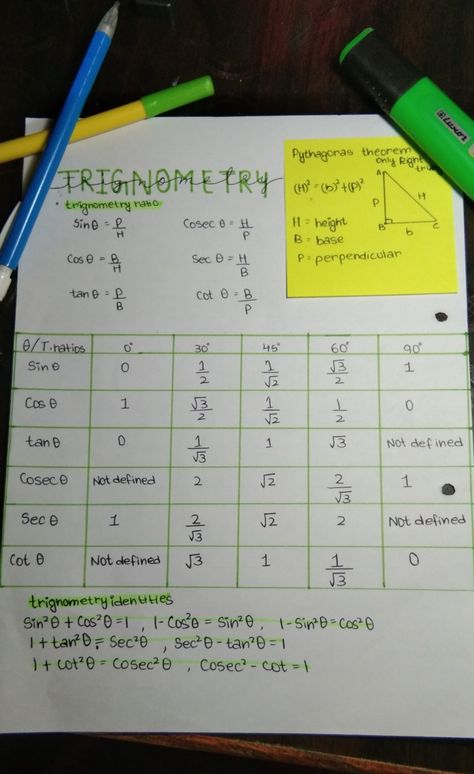 Class 10 Maths Formulas Trigonometry, Class 10 Maths All Formula, Formula Of Trigonometry, Trigonometry All Formulas Class 10, Trigonometry Class 10 Notes, Math Trigonometry Notes, Trigonometry Notes Cheat Sheets, Maths Class 10 Formula, Grade 10 Math Notes Philippines