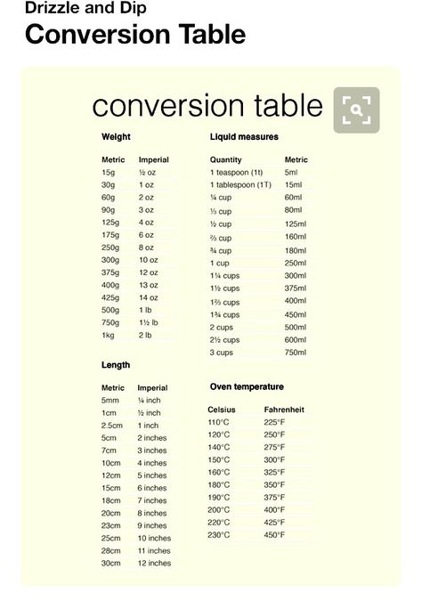 Imperial/metric conversion chart Cooking Charts, Cooking Conversion Chart, Cleaning Lists, Kitchen Cheat Sheets, Baking Conversion Chart, Baking Chart, Decorating Desserts, Cottage Food, Cooking Conversions