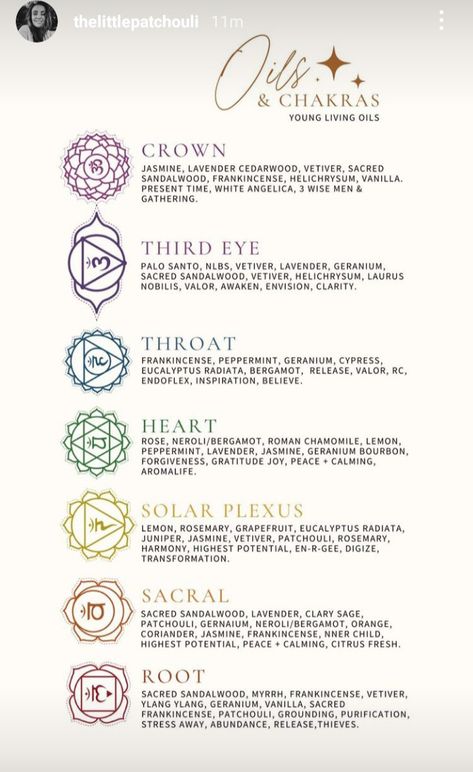 Third Eye Essential Oils, Essential Oil Blends For Manifesting, Chakra Balancing Essential Oils, Aromatherapy For Chakras, Incense For Chakras, Cedar Essential Oil, Third Eye Chakra Correspondences, Third Eye Tattoos, Oil Substitute