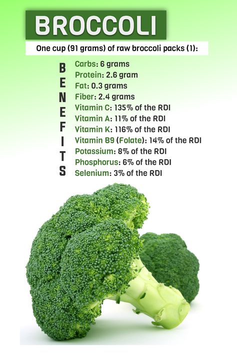 Broccoli - It’s closely related to cabbage, Brussels sprouts, kale and cauliflower — all edible plants collectively referred to as cruciferous vegetables. There are three main varieties of broccoli: Calabrese broccoli Sprouting broccoli Purple cauliflower — despite its name a type of broccoli Broccoli is a nutritional powerhouse full of vitamins, minerals, fiber and antioxidants. Broccoli Nutrition Facts, Broccoli Health Benefits, Sprouting Broccoli, Healthy Food Chart, Broccoli Plant, Purple Cauliflower, Cruciferous Vegetables, Broccoli Nutrition, Raw Broccoli