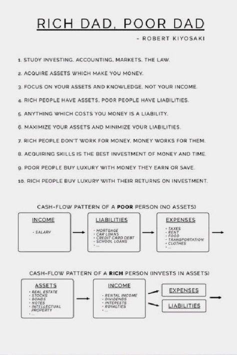 Rich Dad Poor Dad is a book you need to read if you want to change your mindset about money. Mindset is everything when it comes to making money and this book can help you reach your finance goals Books On Money Management, Careers That Make You Rich, Rich Dad Poor Dad Lessons, Rich Dad Poor Dad Summary, Books About Money, Money Management Books, Poor Mindset, Business Books Worth Reading, Books Worth Reading