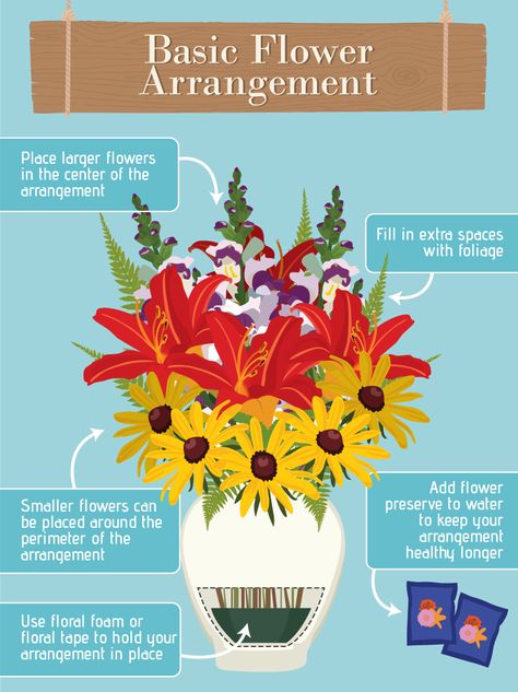 Flower Arranging For Beginners, Small Arrangements, Arrange Flowers, Flower Arrangement Designs, Flower Vase Arrangements, Flower Arrangements Simple, Floral Arrangements Diy, Cut Flower Garden, Flower Arrangements Diy