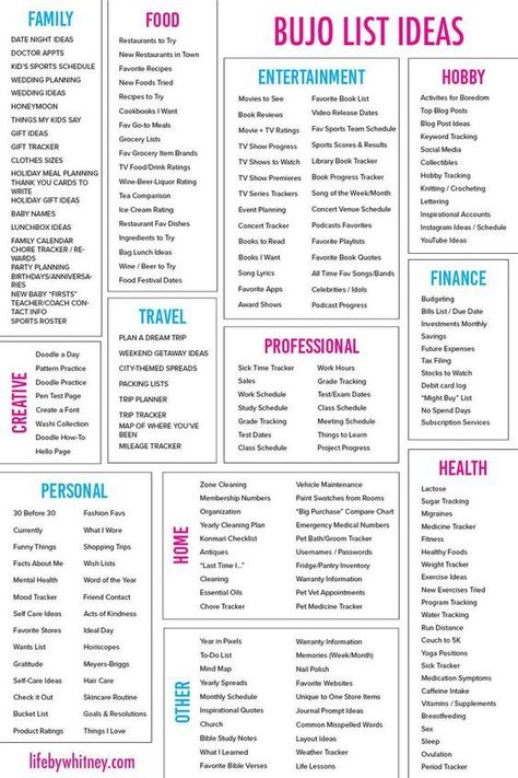 Bullet Journal Lists, Bullet Journal Spreads, Journal Lists, Master List, Bullet Journal Weekly Spread, Bullet Journal Ideas, Bullet Journal Mood, Bullet Journal Aesthetic, Vie Motivation