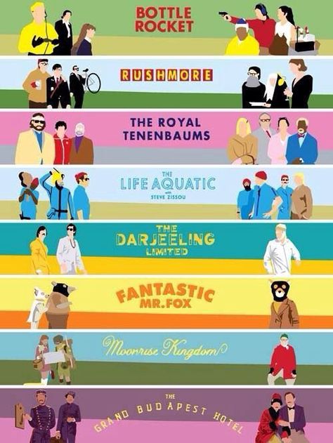 Wes Anderson movies The Dajeerling Limited, Wes Anderson Quotes, Wes Anderson Movies Posters, Angelica Huston, West Anderson, Wes Anderson Aesthetic, Darjeeling Limited, Wes Anderson Style, Damien Chazelle