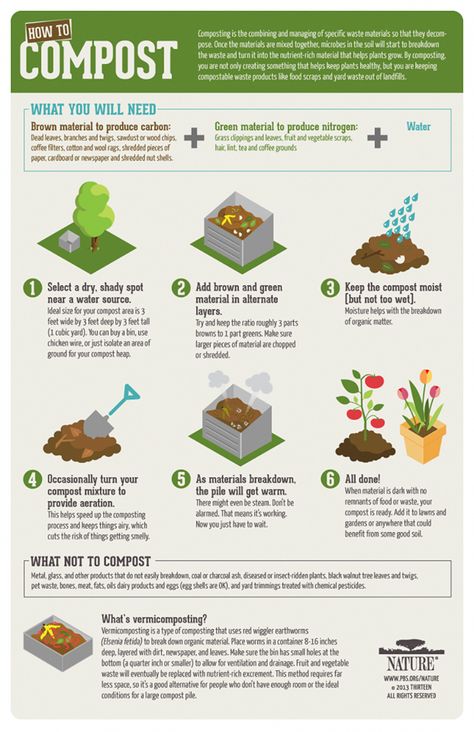 composting info, step by step #YardWasteCompost Compost For Garden, Composting 101, How To Compost, Permaculture Design, Garden Compost, Composting, Flowers Garden, Veggie Garden, Growing Food