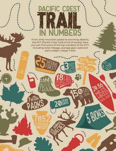 Camping Infographic, Hiking Infographic, Northern Lights Decorations, Pct Trail, Mountain Branding, Pacific Coast Trail, Hiking Party, Stick Season, Adventure Journal