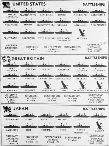 size: 12x9in Giclee Print: Illustration of Warships during World War Two : Wwii Maps, Model Sailing Ships, Dazzle Camouflage, Wwii Vehicles, Military Tactics, Boat Drawing, Wooden Ship Models, Naval History, German Tanks