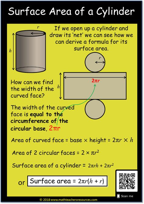 Finding the Surface Area of a Cylinder. Part of a collection of High School math 'bitesize' topics in one neat image. There are more topics on my blog. #math #geometry Studying Mathematics, Volume Worksheets, Area Worksheets, Teaching Math Strategies, Geometry High School, Geometry Activities, Math Charts, Learning Mathematics, Math Tutorials