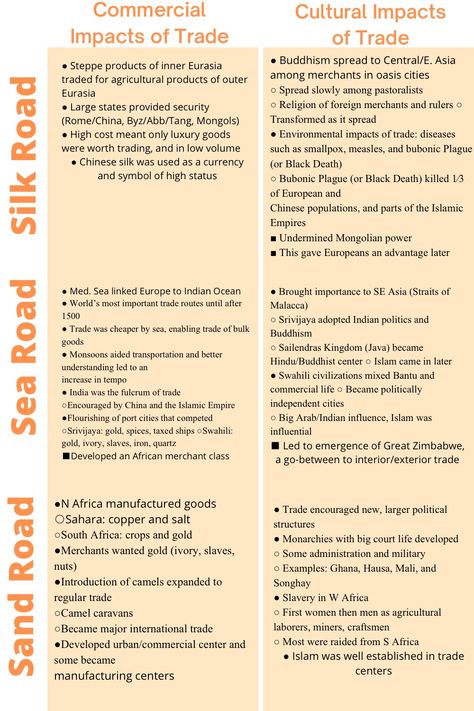 Very useful cheat sheet for units 1 and 2 of AP world history. #study #school #online Ap World History Study Tips, Ap World History Modern, Ap World History Notes Unit 1, History Cheat Sheet, Ap World History Notes, History Revision, Ap History, Ap Classes, High School History Classroom