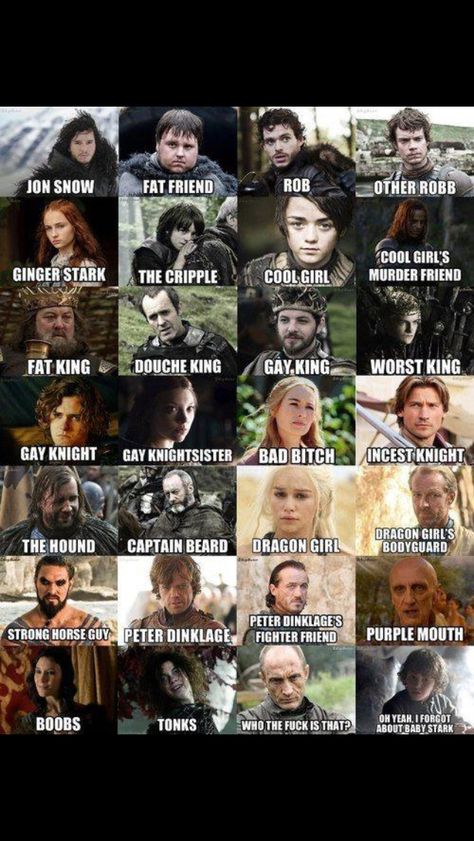 Easy guide to game of thrones characters. Game Of Thrones Names, Game Of Thrones Wallpaper, Game Of Thrones Meme, Game Of Thrones Tattoo, Eddard Stark, Ned Stark, Got Characters, Behind Blue Eyes, Peter Dinklage