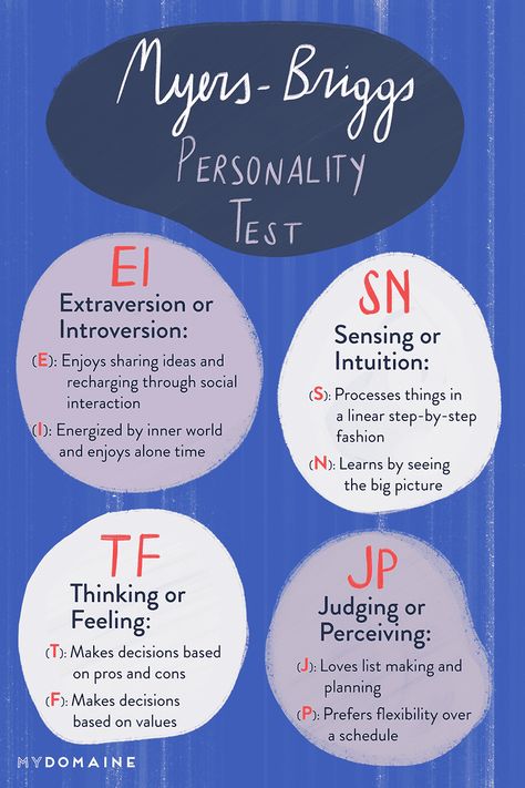 Personality Types Chart, Myer Briggs, Character Generator, Testing Quote, Learning Psychology, Different Personality Types, Briggs Personality Test, Different Personality, Personality Chart