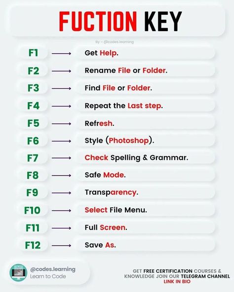 Computer Keyboard Shortcuts, Computer Shortcut Keys, Basic Computer Programming, Computer Lessons, Learn Computer Science, Microsoft Excel Tutorial, Computer Learning, Typing Skills, Learn Computer Coding