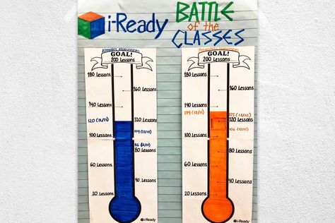 Have an i-Ready Battle of the Classes School Data Walls, Classroom Data Wall, Class Incentives, Data Wall, Classroom Incentives, Classroom Goals, Student Rewards, Math Coach, Third Grade Classroom