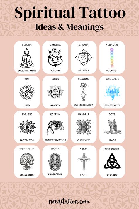 A captivating collage of spiritual tattoos, each carrying profound meanings in one word. From left to right - Buddha (Enlightenment), Ganesha (Obstacle-remover), Hamsa (Protection), Om (Unity), Lotus (Rebirth), Unalome (Enlightenment), Evil Eye (Protection), Koi Fish (Transformation), Mandala (Wholeness), Dove (Peace), Tree of Life (Connection), Cross (Faith), Celtic Knot (Eternity), and 7 Chakras (Alignment). Spiritual Tattoos Chakras, Tattoos For Positive Energy, Unity Symbol Tattoo, Spiritual Strength Tattoo, Powerful Spiritual Tattoos, Spiritual Words Tattoo, Tattoo Inspo Spiritual, Enlightenment Tattoo Spirituality, Symbols Of Peace Tattoo