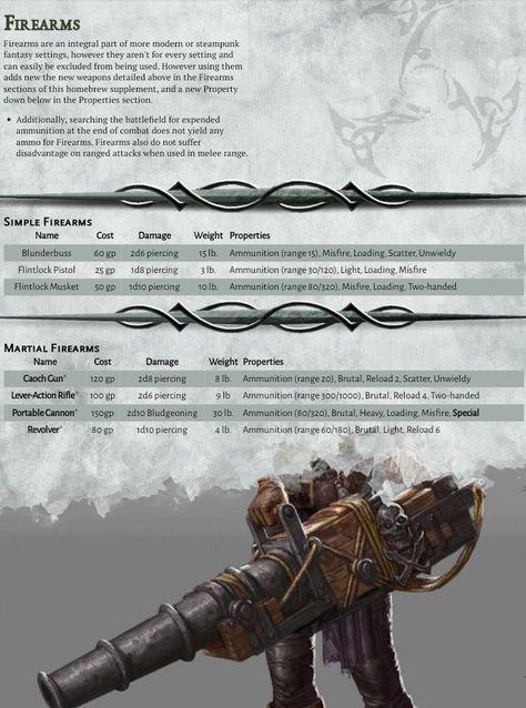 Dnd 5e Gunblade, Gunslinger Homebrew 5e, Dnd Artificer Items, Artificer Inventions, Dnd Gunslinger, Artificer Armorer, 5e Magic Items, Dnd Homebrew Items, Dnd Magic Items Homebrew