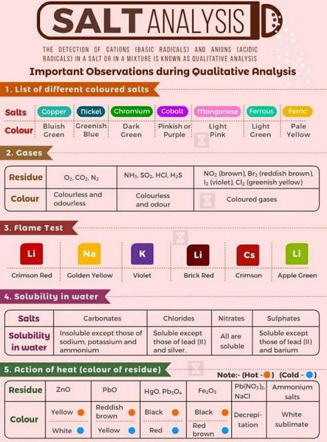 Salt Analysis Chemistry Notes, Organic Chemistry Cheat Sheet Class 12, Salts Chemistry, Biochemistry Notes, Chemistry Posters, Gcse Chemistry, Chemistry Study Guide, Chemistry Basics, Study Chemistry