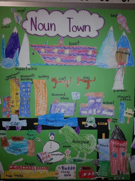 Noun Town, Proper Nouns Activity, Nouns First Grade, Nouns Kindergarten, Nouns Lesson, Teaching Nouns, Teaching Verbs, 1st Grade Crafts, First Grade Crafts