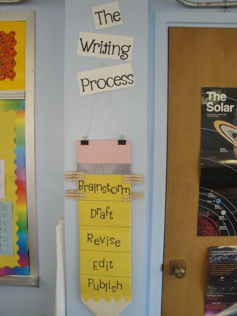 Classroom Tour, The Writing Process, 4th Grade Writing, 5th Grade Classroom, Third Grade Classroom, Theme Harry Potter, 4th Grade Classroom, Classroom Decor Themes, 3rd Grade Classroom