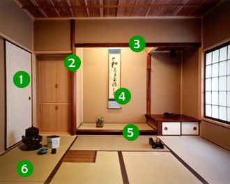 Tea room structure. This gives a really good explanation of how things are utilized in the tea room. Tatami Room, Tea Mat, Japanese Tea Room, Japanese Home Design, Japanese Tea House, Traditional Japanese House, Japanese Interiors, Japanese Room, Tea Rooms