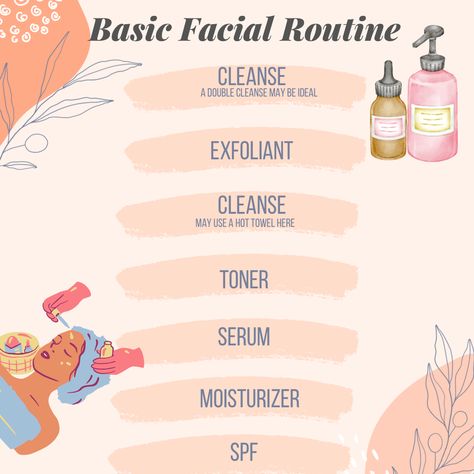 Steps To Cleaning Your Face, European Facial Steps, Steps To A Facial, Steps Of A Facial, Esthetician Basics, Esthetician Facial Steps, Different Types Of Facials, How To Do A Facial, Facial Routine Steps