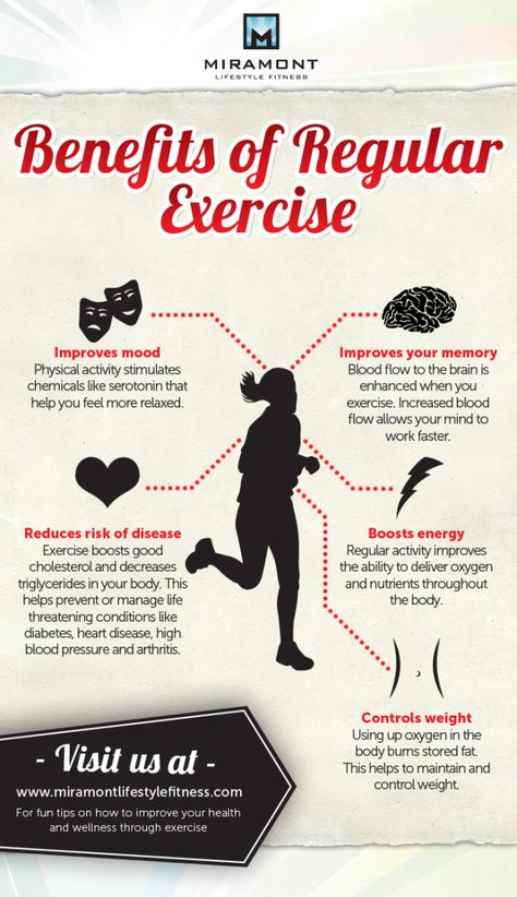 Benefits of Regular Exercise Inforgraphic Back Exercises, Las Vegas, Increase Stamina, Senior Fitness, Improve Memory, Improve Mood, Healthy Aging, Bone Health, Regular Exercise