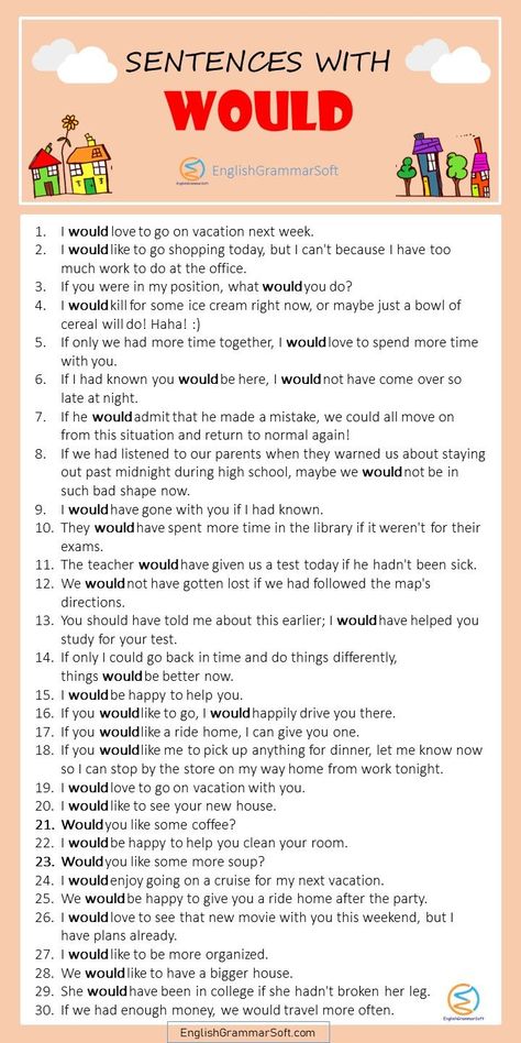 sentences with would Would Sentences, Can Sentences, English Reading Skills, English Speaking Book, Basic English Sentences, English Phrases Sentences, English Transition Words, English Grammar Book, English Learning Spoken