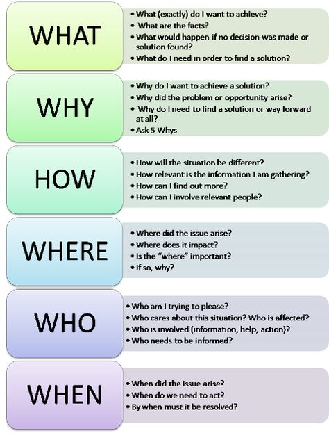 Problem Solving Activity | A Question Checklist - The Happy Manager Coping Skills, English Grammar, Problem Solving Worksheet, Problem Solving Activities, Critical Thinking Skills, School Counseling, Thinking Skills, Therapy Activities, Social Work