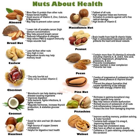 Nuts for Nuts! #nuts #health #benefits #healthylife #eatingwell Brazil Nuts Benefits, Nuts Health Benefits, Nut Benefits, Food Health Benefits, Healthy Nuts, Resep Diet, Food Facts, Foods To Eat, Healthy Snacks Recipes