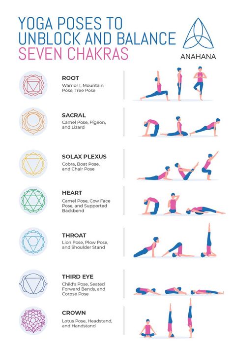 Yoga for The Seven Chakras Chakra Meditation Guided, Unblock Chakras, How To Unblock Chakras, How To Do Meditation, Yoga Chart, Hata Yoga, Meditation Affirmations, Cow Face Pose, Learn Yoga Poses