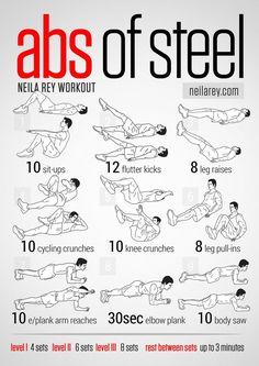 Visual Workout Guides for Full Bodyweight, No Equipment Training Neila Rey Workout, Abs Of Steel, Neila Rey, Abb Workouts, Amrap Workout, Muscle Abdominal, Ab Workout Men, Best Ab Workout, Trening Fitness