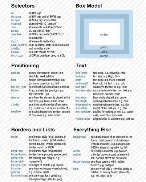 Html Ideas, Html Projects For Beginners, Html Code Web Design Tutorials, Html Css Design, Html And Css Website Design, Html Css Project Ideas, Html Css Code, Css Cheat Sheet, Css Basics