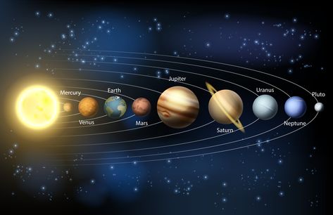 Solar System illustration in order #sketches Solar theme #5K #wallpaper #hdwallpaper #desktop Tata Surya, Solar System For Kids, Solar System Poster, Different Planets, Giant Poster, Learning Poster, Solar System Planets, Closer To The Sun, Star Wall