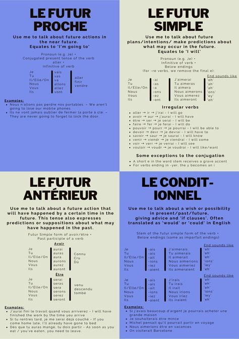 French Future Tenses Poster - an educational poster that can be used to get to grips with the 4 most common French future tenses.  I've been learning French for about a year and a half now and I couldn't find any posters that had the tenses displayed clearly... so I made my own! I hope this can be helpful for some of you too! French Future Tense, French B2 Level, French Tenses Chart, French A Level, French Tenses, French Language Basics, Useful French Phrases, French Practice, Learn French Beginner