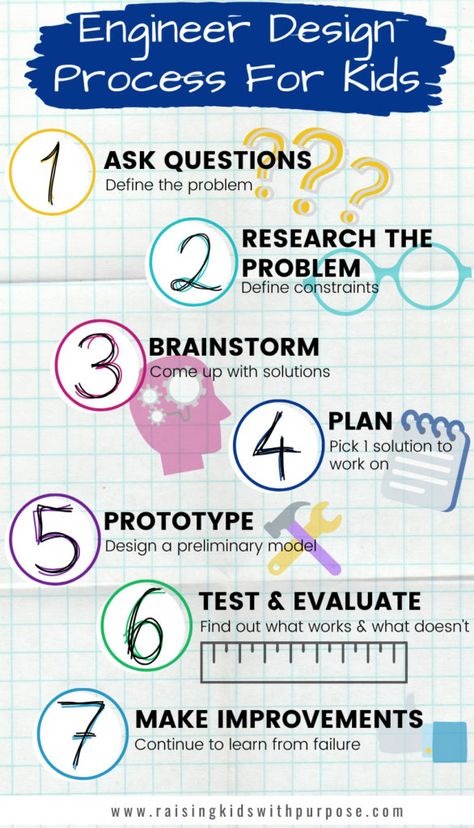 The engineer design process helps kids understand what it takes to define a problem and come up with a solution. Here is an infographic to break down the 7 steps. #raisingkidswithpurpose #creativity #creativekids #engineering #STEM #STEAM Think Like An Engineer, Vex Iq, Stem Women, Steam School, Engineer Design, Teaching Preschoolers, Coding Classes For Kids, Innovative Thinking, Skills For Kids