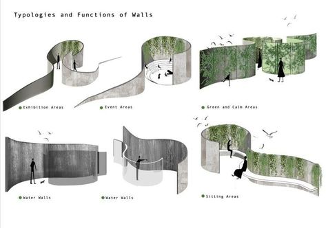 Concept Diagram Architecture, Urban Landscape Design, Architecture Concept Diagram, Architecture Design Drawing, Architecture Collage, Concept Diagram, Architecture Concept, Architecture Graphics, Architecture Concept Drawings