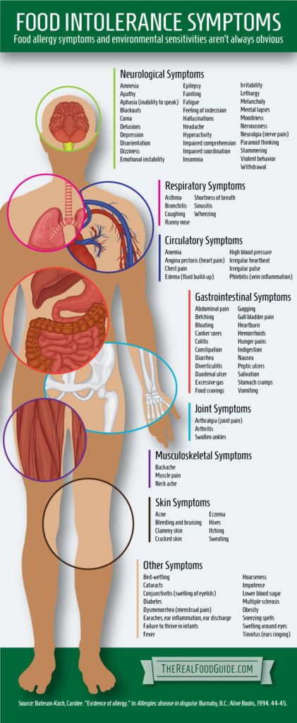 Food Intolerance Symptoms, Food Allergy Symptoms, Food Intolerance, Allergy Symptoms, The Human Body, Health Info, Food Allergies, Food Guide, Health Remedies