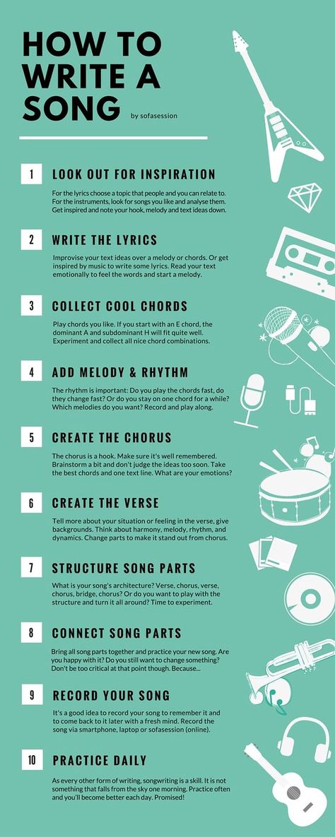 How to write a song in 10 steps as a beginner? The infographic shows you how to get song ideas, write lyrics, find chords, structure the song and record online for free.: