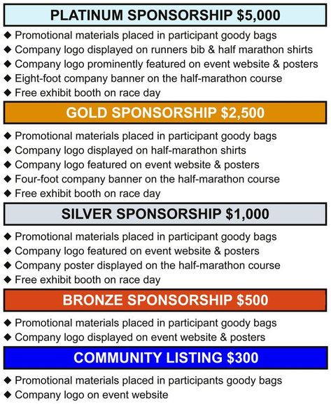 Sponsorship Form Template, Event Proposal Template, Sponsorship Levels, Company Banner, Sponsorship Package, Sponsorship Letter, Event Proposal, Sponsorship Proposal, Event Sponsorship