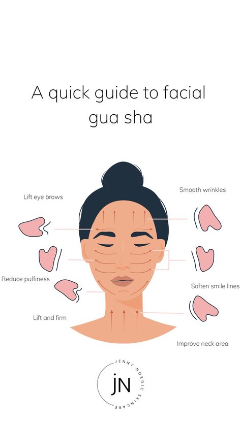 Gua Sha Technique 3 Bumps, Quick Gua Sha Routine, Face Message With Gua Sha, Gus Sha Smile Lines, Gua Sha Direction, Correct Way To Use Gua Sha, Gusha Tutorial, Gus Sha Tutorial, Hua Sha Routine