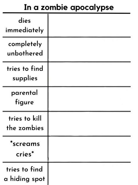 Alignment Chart Template, Personality Chart, Alignment Chart, Oc Template, Funny Charts, Character Sheet Template, Blank Memes, Group Dynamics, Character Template