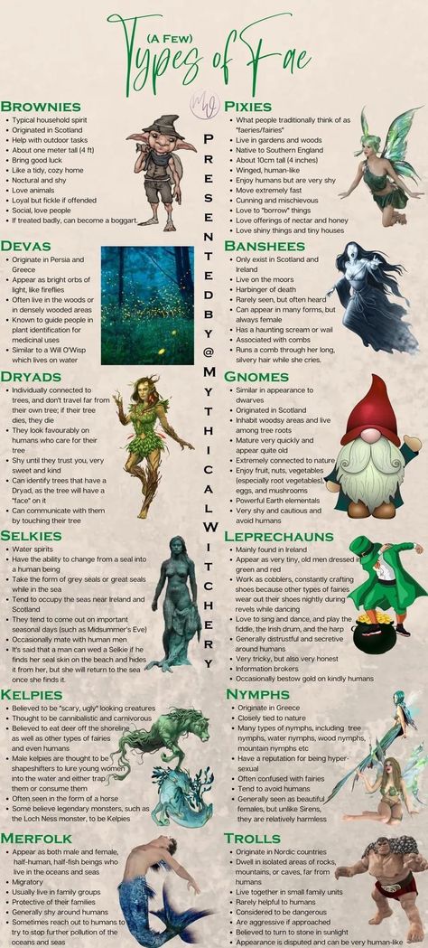 Anatomy Of A Fairy, Types Of Magical Creatures, Fairy Spells Witchcraft, Names For Magical Creatures, Types Of Paganism, Types Of Magic Witchcraft, Fae Creatures Mythology, Types Of Faeries, Magical Creatures Mythology Fairies