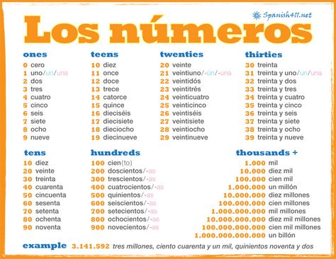 Spanish Numbers Infogrpahic + link to online number translator. Good resource tool for sts. Numbers In Spanish, Spanish Help, Spanish Numbers, Basic Spanish Words, Learn To Speak Spanish, Spanish Basics, Spanish Lessons For Kids, Learning Spanish Vocabulary, Spanish Worksheets