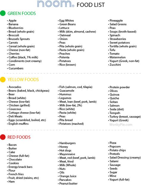 Noom Food List By Color: Green, Yellow, Red (Printable!) • 2021 Red Yellow Green Food Chart, Noom Green Food List, Yellow Noom Foods, Noom Food List By Color Printable, Noom Food List By Color, Polenta Potatoes, Noom Foods List By Color, Noom Foods, Quinoa Bread