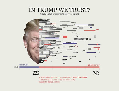 Data Visualization Design, Graphic Design Infographic, Infographic Poster, Information Architecture, Information Design, New Uses, Ux Web Design, Data Visualization, Infographic Design