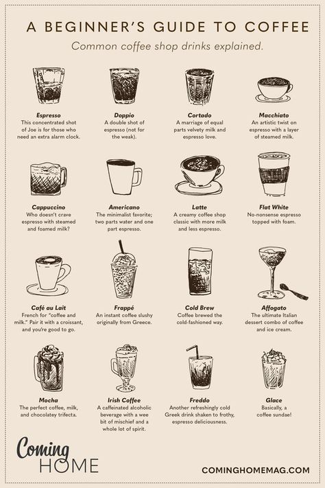 coffee guide for coffee lovers Basic Coffee Knowledge, Different Types Of Coffee Recipes, Tip Jar Ideas Coffee Shop, Coffee Cheat Sheet, Different Types Of Drinks, Coffee Bar List, Coffee Shop Recipes Drinks, Coffee Differences, How To Start A Coffee Shop Business